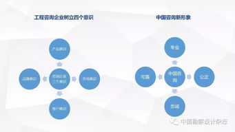 全過程工程咨詢 技術咨詢與技術服務深度融合的產(chǎn)品交付模式探析
