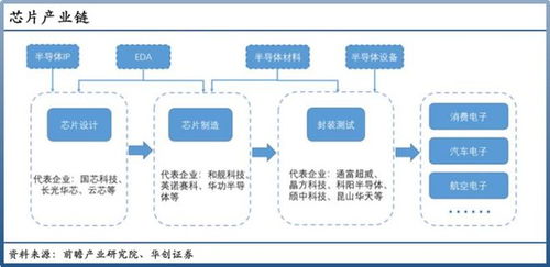 長電科技 逆天改命的技術咨詢與征途